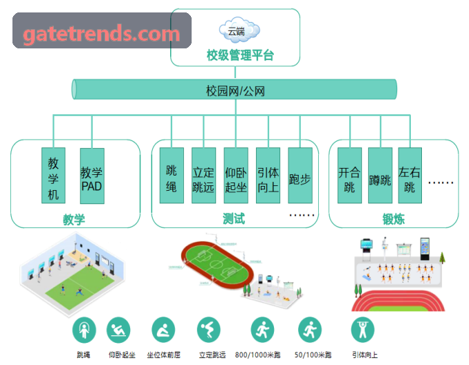Gate官网分布式计算引擎控制台