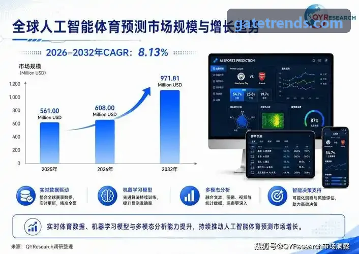 量化对冲基金团队使用Gate入口研发模型